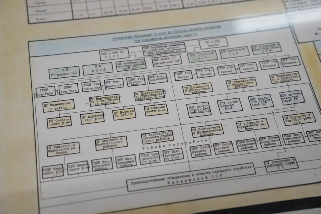 民間防衛の指揮管理系統図ⒸPen&Voyage