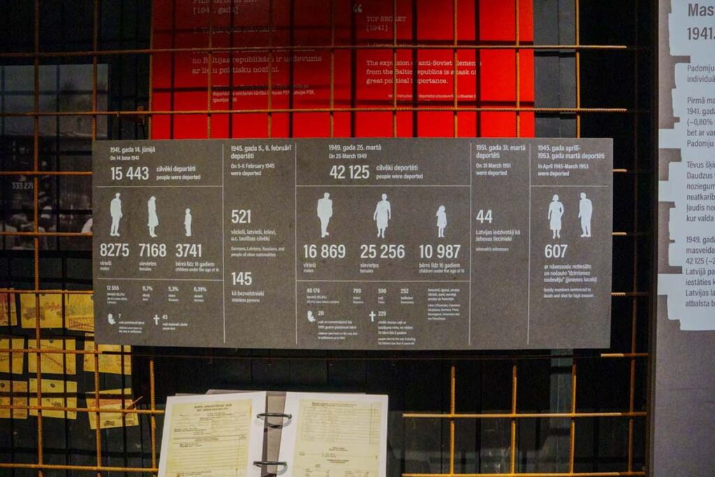 ソ連（USSR）による大量追放・人道に対する罪（Mass Deportations）の統計データⒸPen＆Voyage